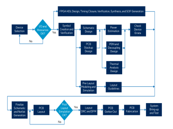 FPGA 設(shè)計崗位（10 人）（招聘國內(nèi)或者在日人員）