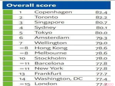 日本的治安怎么樣？日本安全嗎？